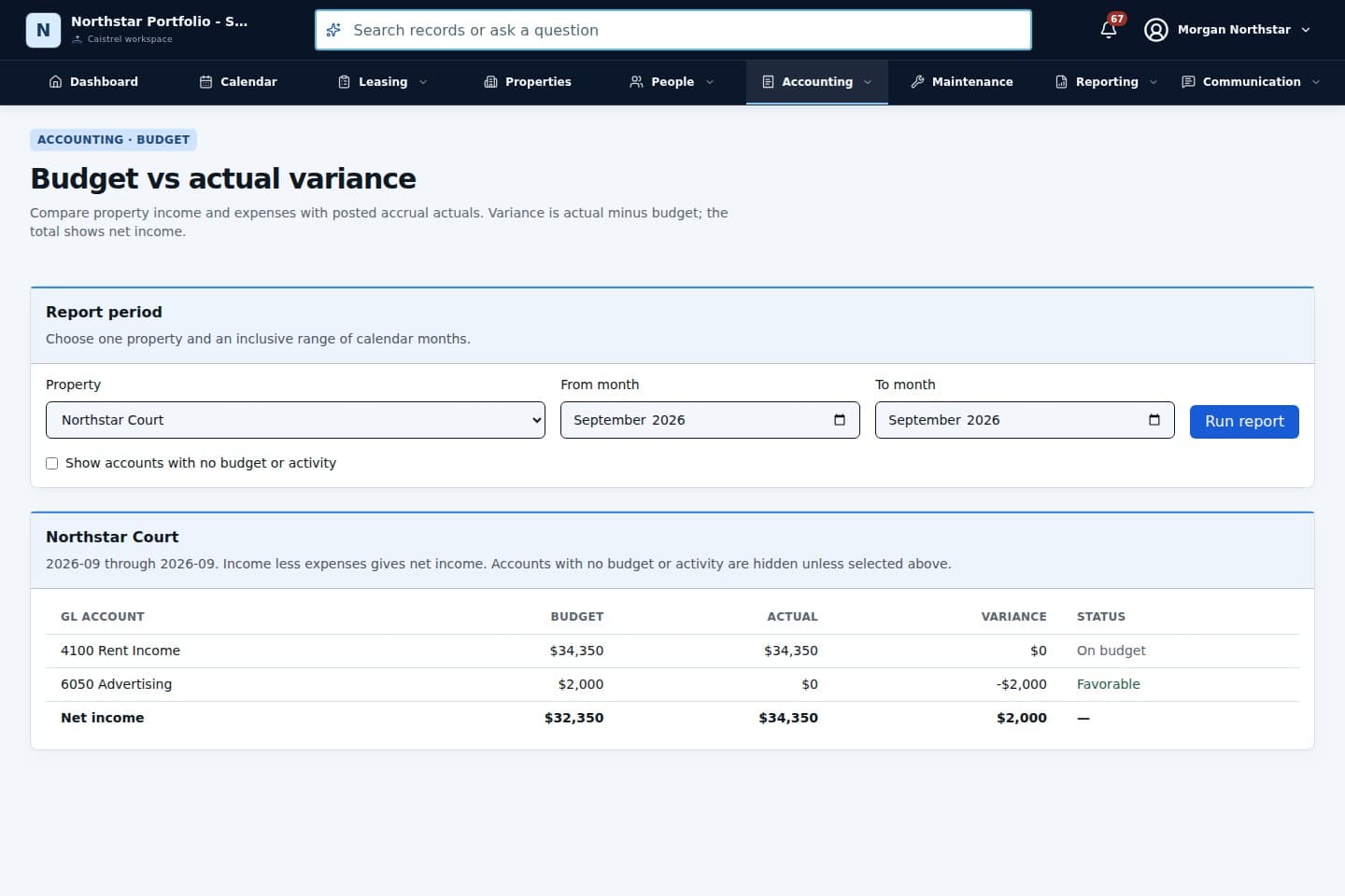 Caistrel budget variance report in a synthetic sample portfolio with planned amounts, actual results, and differences by account.